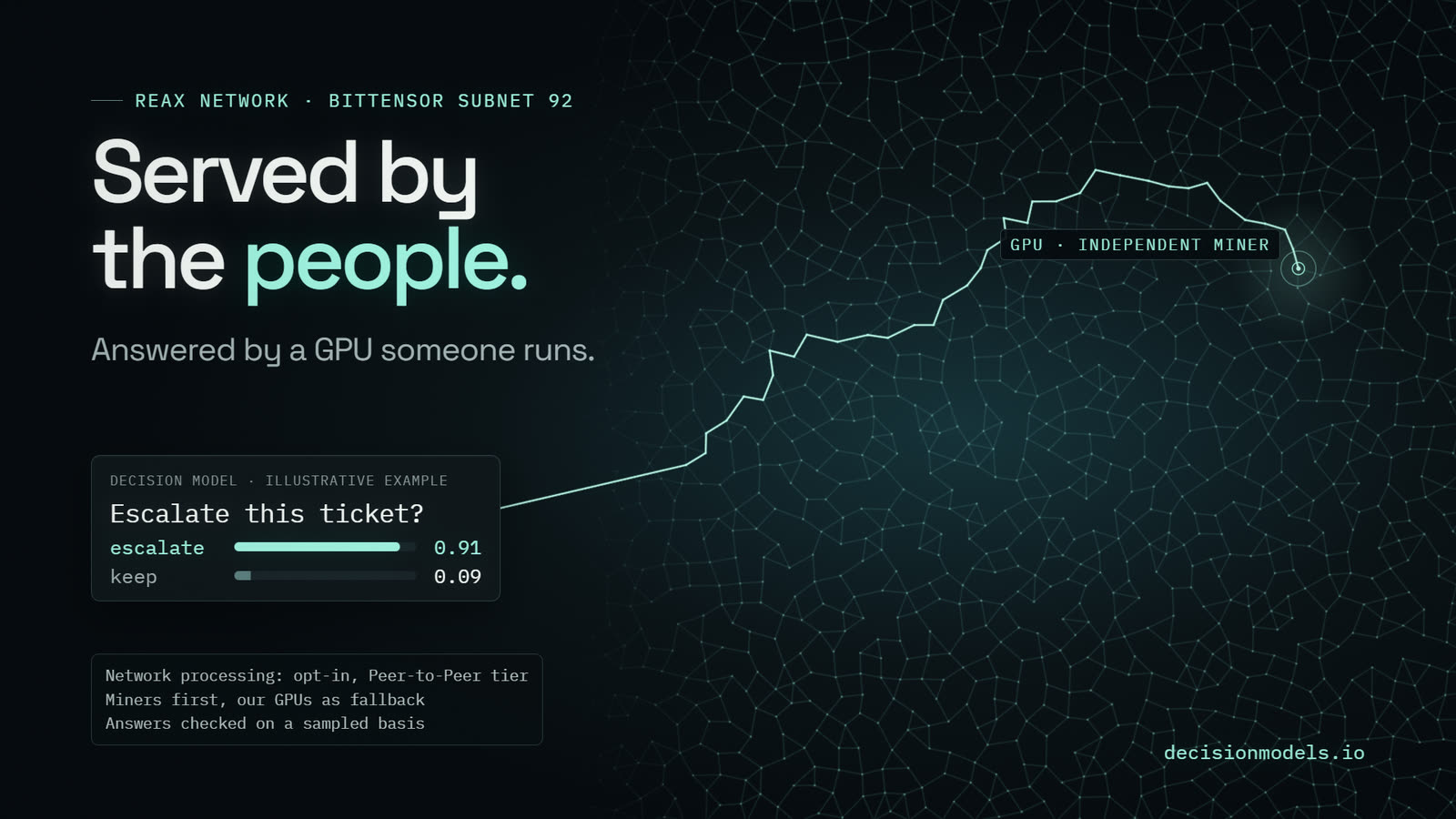 A frame from the REAX film: Served by the people. A decision-model request reaches a GPU run by an independent miner. The frame describes opt-in network processing, company GPUs as fallback and sampled answer checks.
